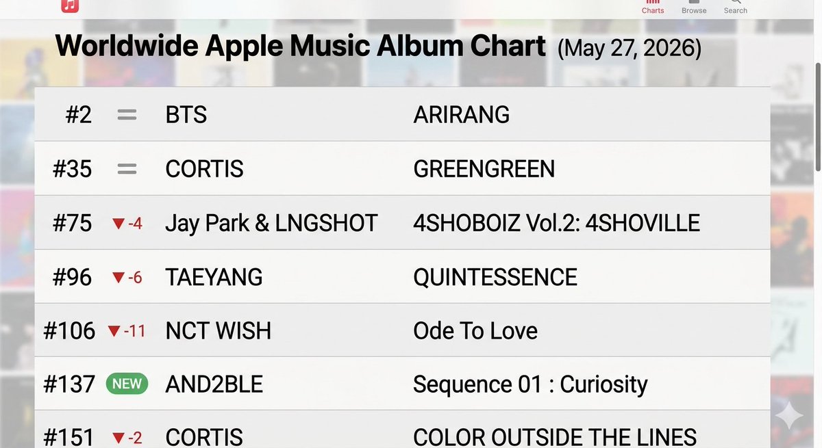 BOY GROUPS CHARTS tweet media