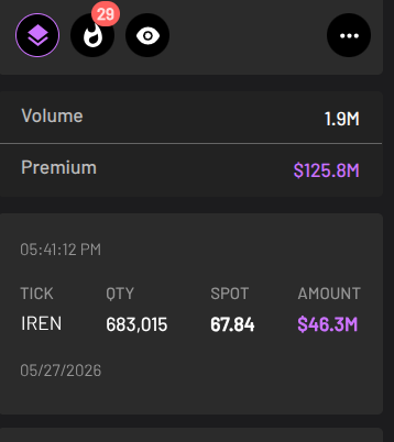 BitcoinAIGuy's tweet photo. MASSIVE $46M DARKPOOL ORDER AFTER HOURS $IREN

$125.8M IN DARK POOL ORDERS TODAY! https://t.co/ISqWOBDOqb