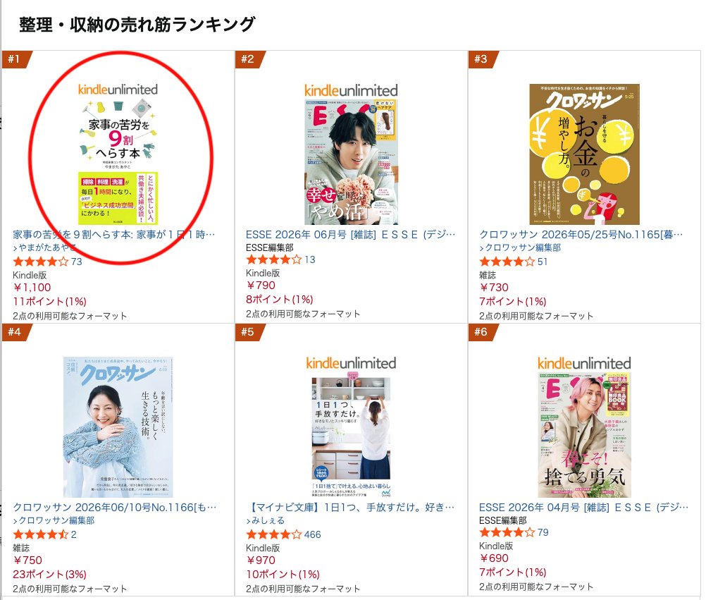 ayakokaneko's tweet photo. 「家事の苦労を９割へらす本」が、 Amazonランキング「整理・収納」でベストセラー1位。
ありがとうございます！ 
https://t.co/vxrPnAomGI https://t.co/vD1owZIxCb
