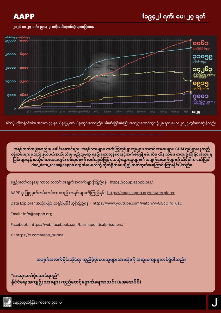 Than Lwin Times tweet media