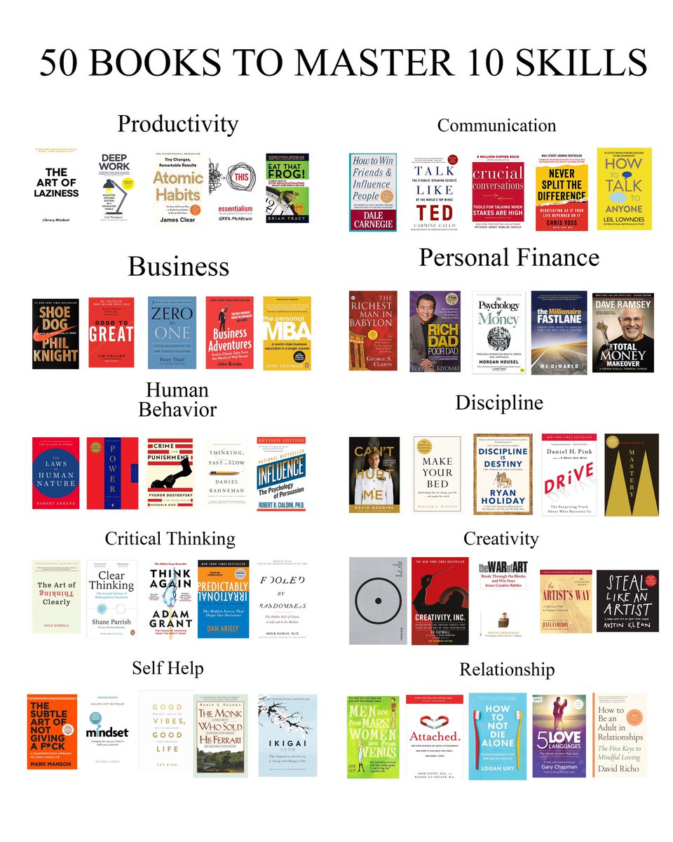 1WealthHealth's tweet photo. 50 Books To Master 10 Skills: https://t.co/d4pqSzkUCi