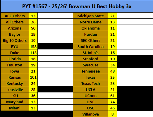 YahMonMLB's tweet photo. 🚨HOT BREAK🚨
🏀PYT#1567- 
3x- 25/26' Bowman U Best Hobby
12 expected autos!
#thehobby @HobbyLimited https://t.co/Un2MIY7jRZ