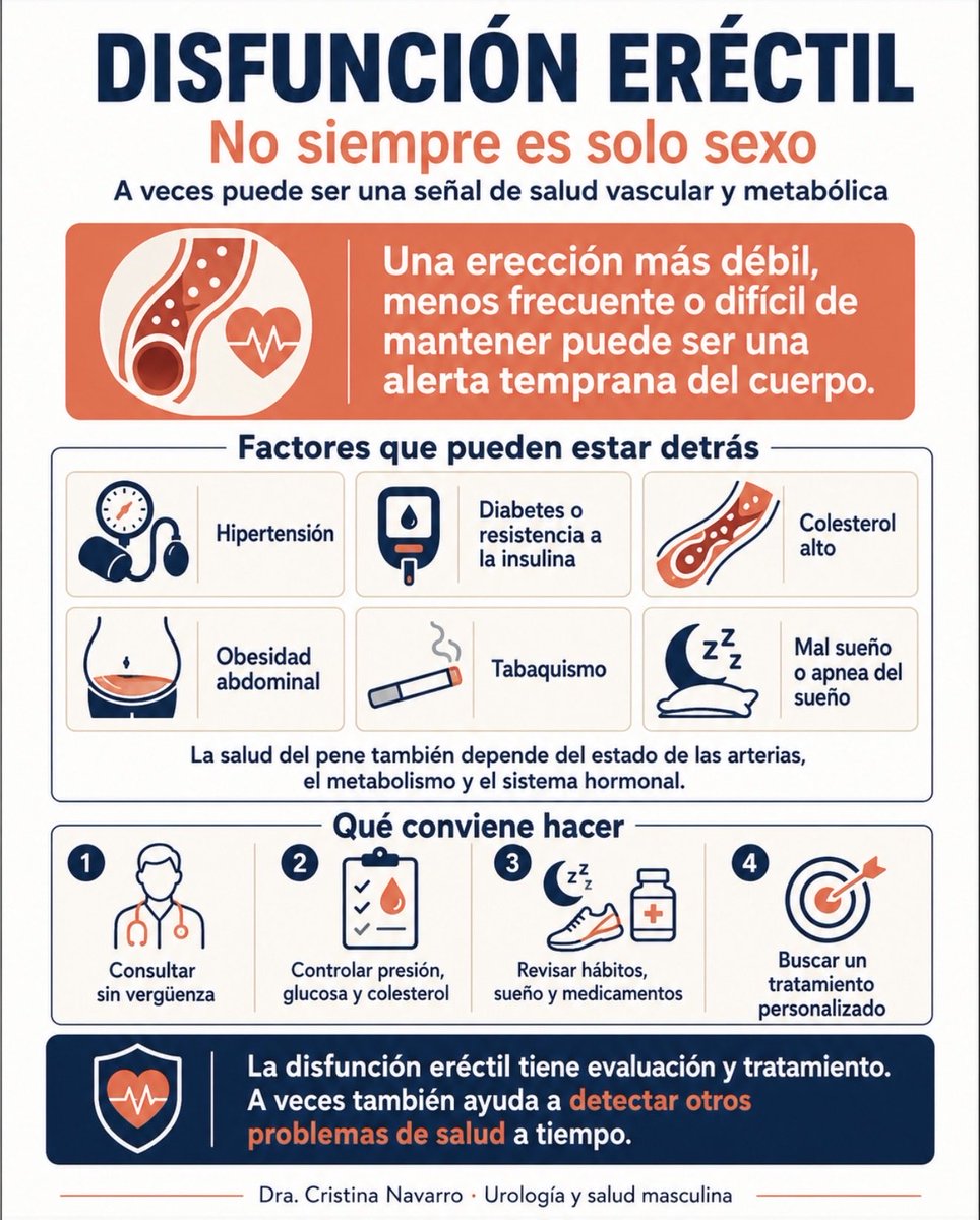 Dra.Cristina Navarro | Urología tweet media