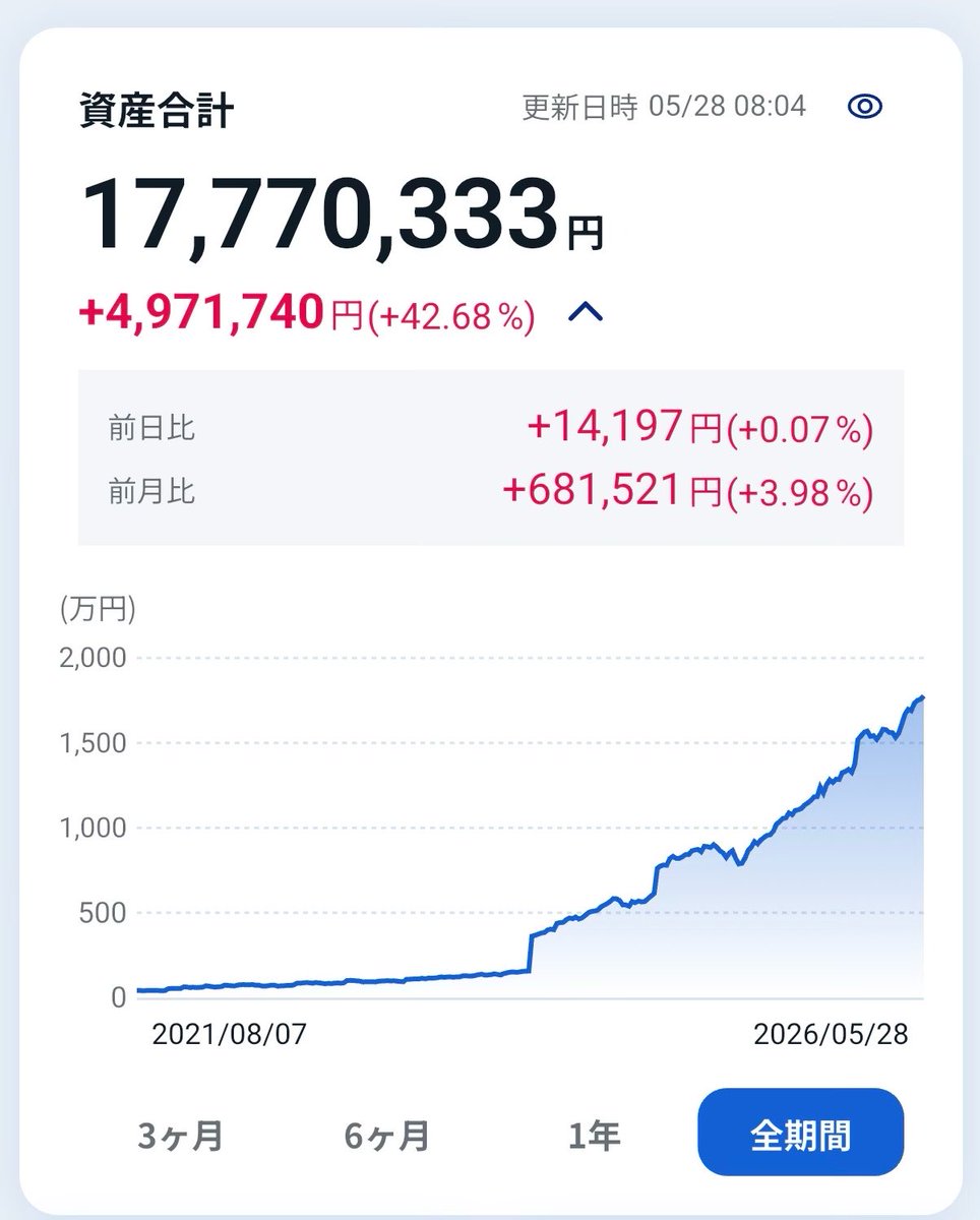 盛山高志 | 無職NISA(40代) tweet media