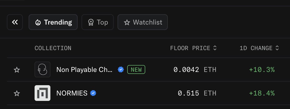 npconchain's tweet photo. trending no.1 https://t.co/3JVtuSuXDV