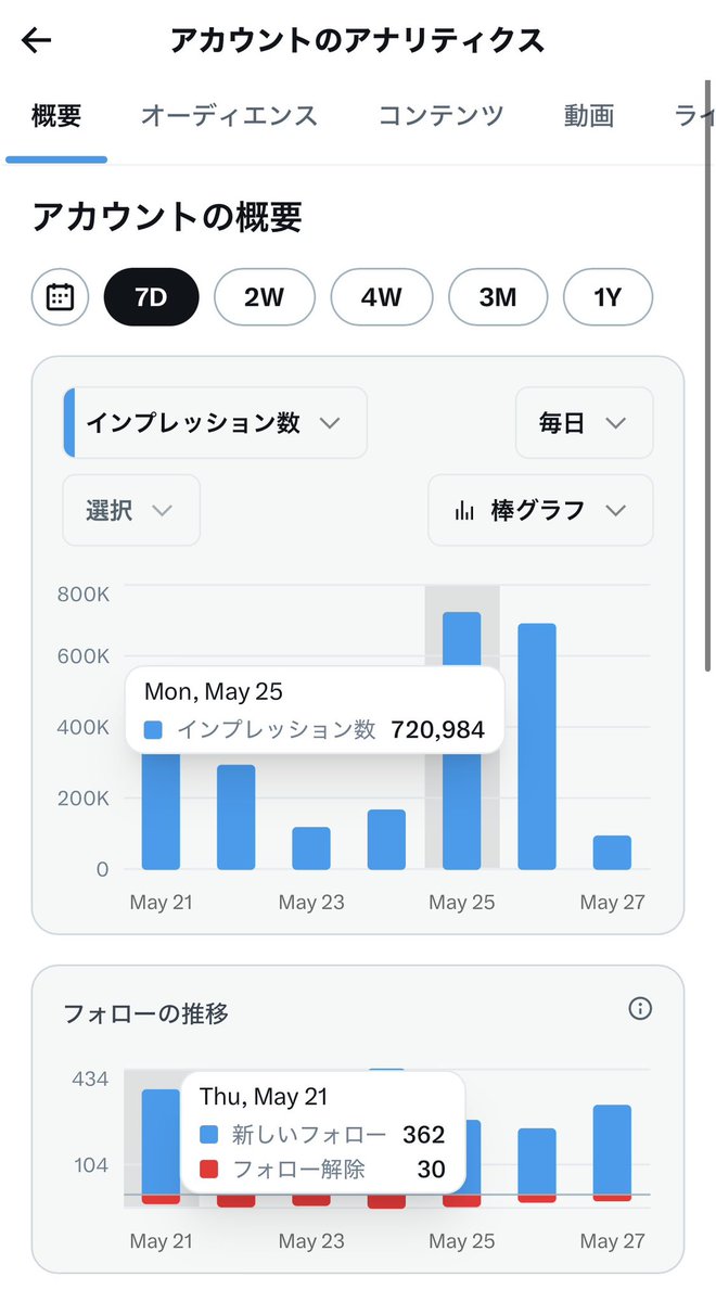Xトレンド係長|X仲間を増やす人 tweet media