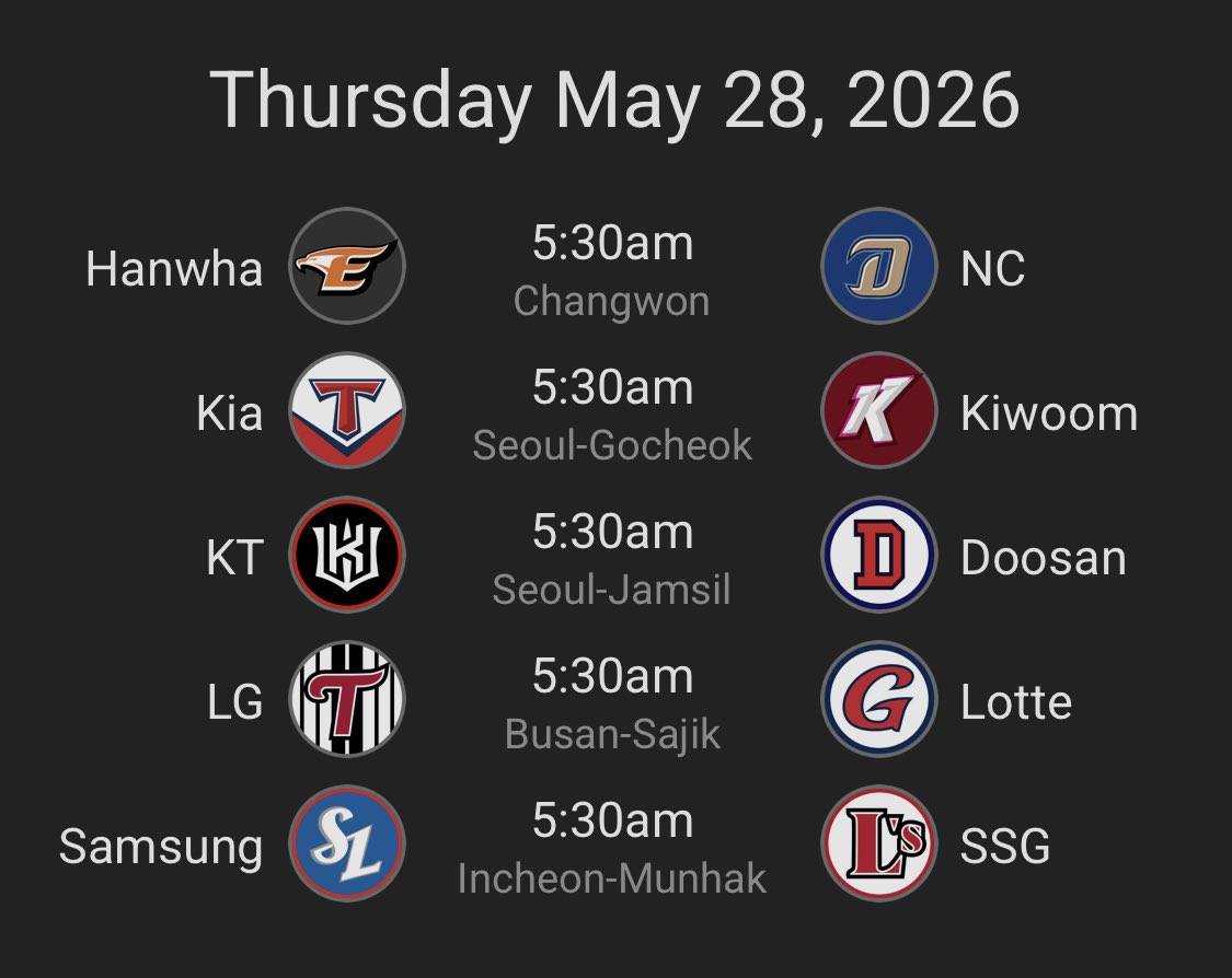 DirtyBubbleBets's tweet photo. KBO WAKE AND CASH 🇰🇷

Coming Off Our MASSIVE Night 💎

Who's Ready To Run It Back?! 👀🔥

Like ❤️ + Repost ♻️ + Comment 🗣️

Blow This Up If You Want A Freebie 👇 https://t.co/QAseK1yxTE