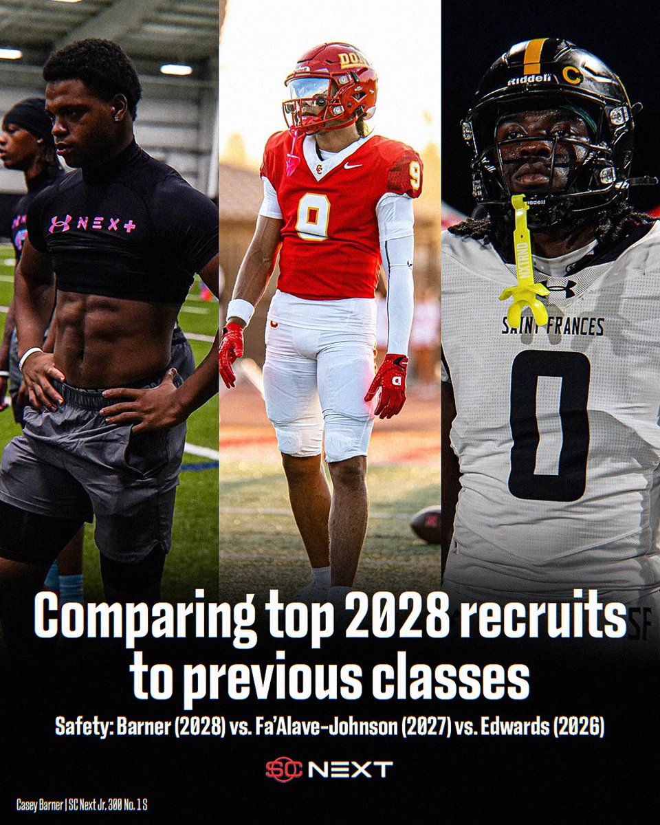 TheUCReport's tweet photo. SC Next Jr. 300 comparisons‼️

Taking a look at how the No. 1 ranked safety in the nation Casey Barner stacks up with previous No. 1 prospects at his position. 

Full analysis: https://t.co/u24eTiyFQu https://t.co/RB8eIJnJZv