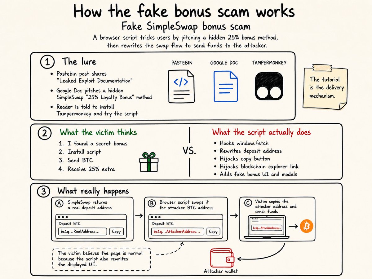 A friend sent me some malware he came across.