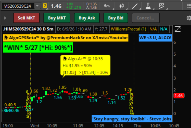 AlgoGPSBeta's tweet photo. AlgoGPSBeta™ Recap - 5/27:      

Today's  AlgoGPSBeta™ winner(s) was/were.....🥁🥁🥁

$HIMS & $ENPH 

Bull mode continues even in a holiday shortened trading wk. Both $HIMS and $ENPH alerted early as Algo.A+ setups. 

$MU isn't the only thing running wk after wk after wk. loool. $ENPH and solar broadly seem to keep going. $HIMS 24C netted 100% easily on the day.