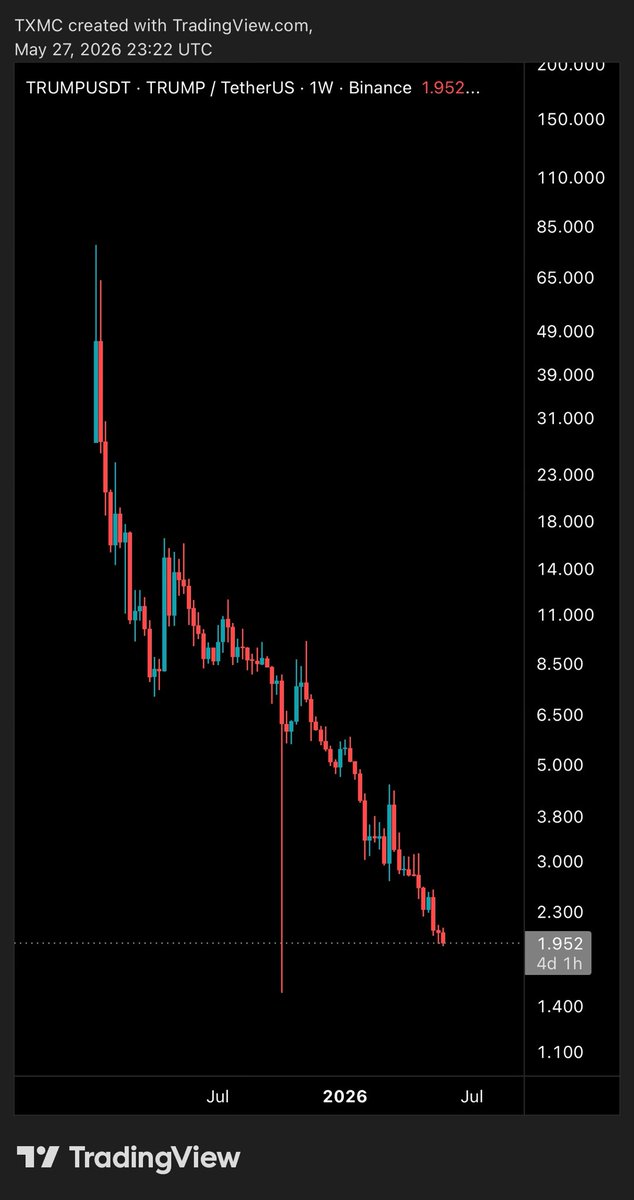 TXMCtrades's tweet photo. https://t.co/a6vUpOhPuL
