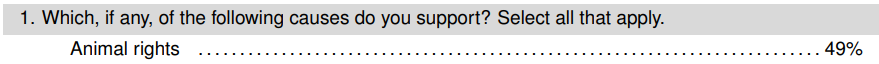 RYChappell's tweet photo. @NavinFS @AndyMasley That's not net favorability. You compared the wrong questions ("uniquely most support" vs "among those you oppose").  The actual "support" number is 49%
https://t.co/VynFTqOyYS https://t.co/Qc0zhtQgcq