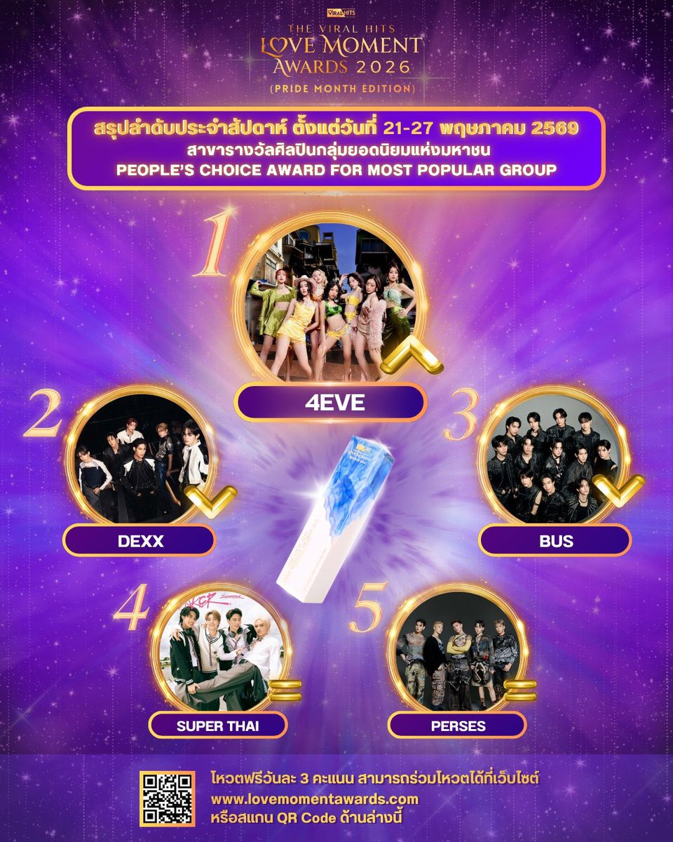 bewithyou29's tweet photo. Guys we still have one more mission. Dexx already drop from the first position can we bring them back and get that trophy for them🙏 
Vote please!!

https://t.co/5Ro8UjuV1E

#DEXXth
#JamesSu https://t.co/ompkXTu6lY