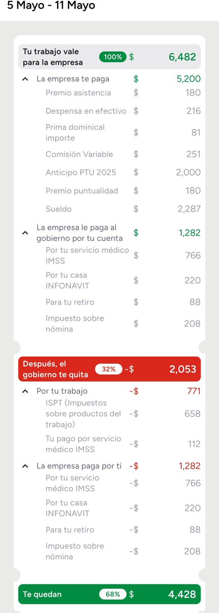 alndro15's tweet photo. La semana pasada último pago de adelanto por $2000, haciendo un total de $22,000 pesos, los cuales jamás fueron efectivos, y disfrazados.
 @BancoAzteca  Es una empresa donde el empresario @RicardoBSalinas se llena la boca al decir que, los impuestos que el paga no son justos. https://t.co/w2A9Ux5IZA