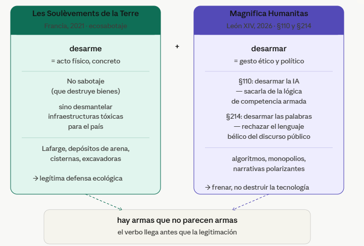 Jonattan_Rodri's tweet photo. León XIV no avala el ecosabotaje, claro. Pero que use el mismo verbo (con una lógica estructuralmente parecida) dice algo sobre hasta dónde ha llegado ese léxico.

Fin de la turra. https://t.co/kTgr2Ct95v