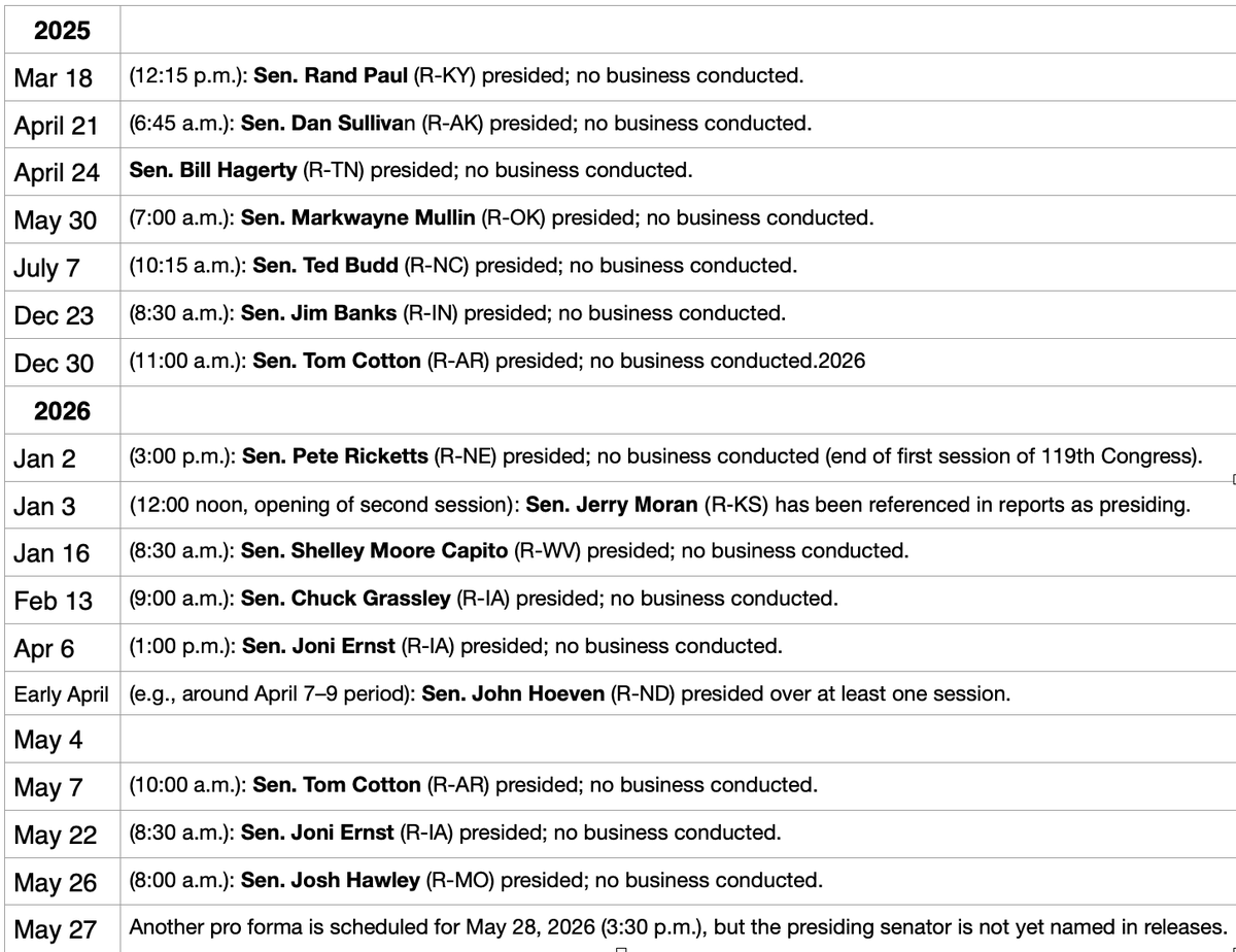 DoughertyGA's tweet photo. Pro forma sessions so far (according to Grok).
These are the  Senator's names & dates:

Sen. Rand Paul (R-KY), Sen. Dan Sullivan (R-AK), Sen. Bill Hagerty (R-TN), Sen. Markwayne Mullin (R-OK), Sen. Ted Budd (R-NC), Sen. Jim Banks (R-IN), Sen. Tom Cotton (R-AR), Sen. Pete Ricketts (R-NE), Sen. Jerry Moran (R-KS), Sen. Shelley Moore Capito (R-WV), Sen. Chuck Grassley (R-IA), Sen. Joni Ernst (R-IA), Sen. John Hoeven (R-ND), Sen. Tom Cotton (R-AR), Sen. Josh Hawley (R-MO)
Why are the blocking the President?