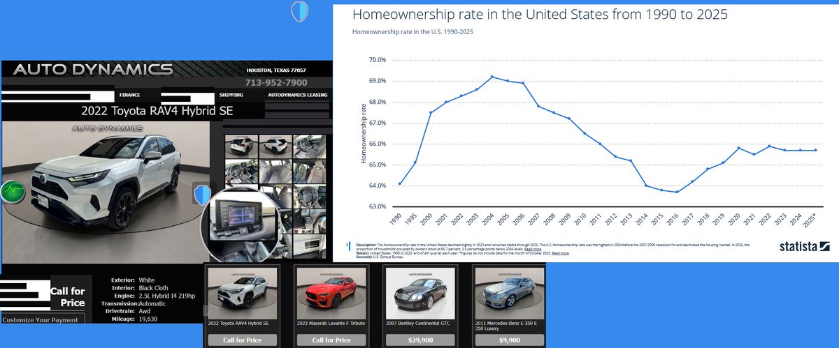 SwitchEnergyUHD's tweet photo. #Homeownership over 65 years old is declining. Suggests that homeownership will remain important in the future, as #Millennials #Americans are forecast to head most households over the next two decades. #trends

#preowned #usedcars #houston https://t.co/MiX36tmqZo https://t.co/0qgoMso1hR