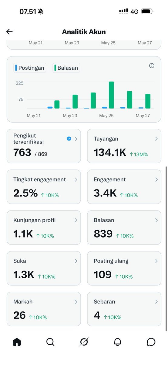 NashProdigy | PejuangRupiah tweet media