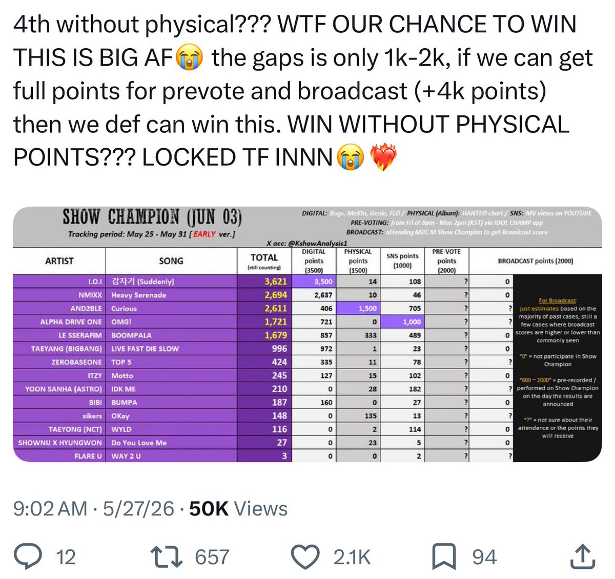 ZHANGHAOTOPIA's tweet photo. ‼️ URGENT MESSAGE FOR AND2BLE FANS ‼️

one of our competitors (with a much larger fandom & voting power that we’ve lost to twice on an app…) are really locked in for show champion. we are COOKED if we don’t lock in 200x more. please start collecting like crazy on idol champ if you aren’t already doing so, PLEASE make more tiktok & youtube shorts videos with curious audio, STREAM the mv & PARK on stationhead/STREAM on spotify. 

we are not SAFE in any way for this music show voting so I ask that everyone NOT be complacent at all. can y’all see the likes on this post btw?? yeah, there’s a LOT of people aware so we need to start being more SERIOUS ourselves. 

LOCK IN PEOPLE ‼️‼️‼️‼️‼️