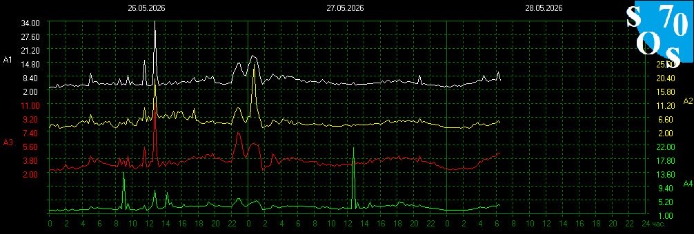 schumannbot's tweet photo. 2026-05-28 00:00 UTC 🌔
K-INDEX: 3 Active https://t.co/MFR2OFnYOJ