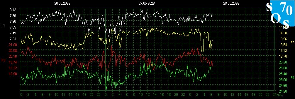 schumannbot's tweet photo. 2026-05-28 00:00 UTC 🌔
K-INDEX: 3 Active https://t.co/MFR2OFnYOJ