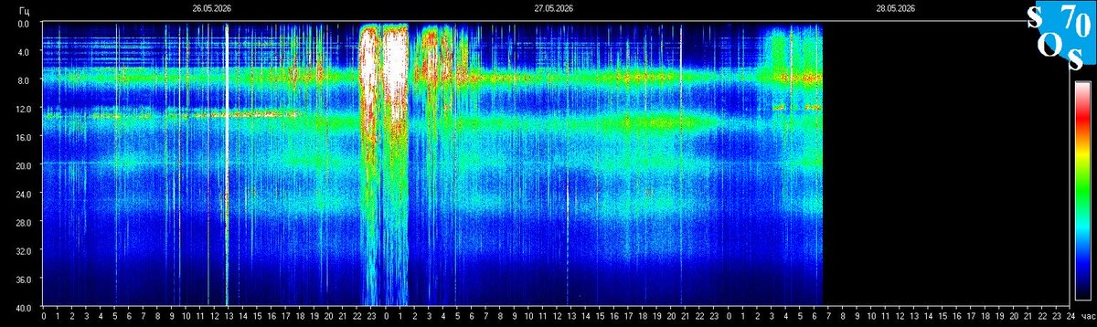 schumannbot's tweet photo. 2026-05-28 00:00 UTC 🌔
K-INDEX: 3 Active https://t.co/MFR2OFnYOJ