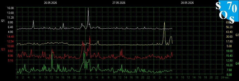 schumannbot's tweet photo. 2026-05-28 00:00 UTC 🌔
K-INDEX: 3 Active https://t.co/MFR2OFnYOJ