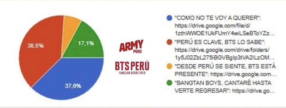 ARMY PERÚ 🇵🇪💜🍀 ARIRANG ⊙⊝⊜ tweet media