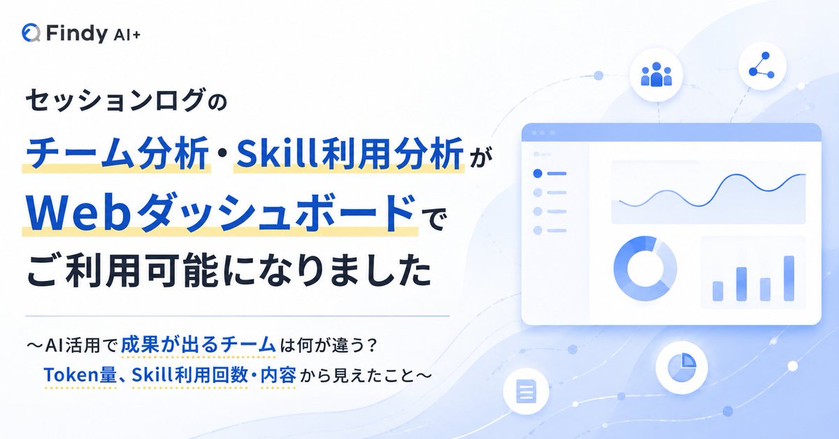 pnpn_86's tweet photo. AI+新機能でAI活用分析してみたので、noteにしました。
分析結果がめちゃくちゃ面白かったです！

- Skillを使うほどToken利用量が増え、「自律的にAIを動かせている」
- 一方で、Skill呼び出し回数が最も多いチームの cost / PR が最も低いため、バイブコーディングよりも スキル中心の自律駆動の方がアウトプット効率が良い
- 一人あたりのPR量が多いチームは、並行開発を支える worktree系のSkillを多用している