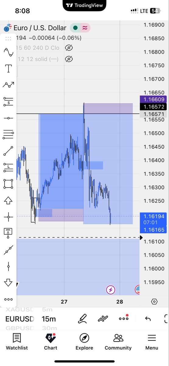 mathewtimefx's tweet photo. Eurusd spike my SL .. maybe I didn’t place it well. Thank God GBPUSD came to my rescue. #matthewtime https://t.co/AX19C1bbtr