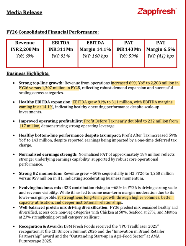 surendrareddyca's tweet photo. #Zappfresh
#DSMFreshfoods
Management commentary:
"FY27 and FY28 are expected to be the years when these strategic investments begin translating into scaled outcomes"
"We have not only delivered our strongest-ever financial performance but also made deliberate, long-term investments in the foundational pillars that will shape the company over the next five years."
1. Inorganic growth:
Strategic Ready-to-Eat (RTE) Acquisition: Acquired the RTE business of Ambrozia via Avyom Foodtech, adding a crucial vegetarian portfolio to its core non-vegetarian offering and strengthening its export-ready manufacturing capability.
Brand Expansion via Meevaa Foods: Launched the Meevaa Foods brand (Ready-to-Cook/Ready-to-Eat), capturing strong initial traction in Delhi NCR with over 5,000 orders within the first 48 hours of launch.
Seafood Backward Integration: Partnered with nearly 300 seafood farmers under an FPO model, establishing an integrated aquaculture platform across ~270 acres (annual capacity of ~500 tonnes) to secure sourcing, improve traceability, and lower long-term procurement costs.
Retail Store Footprint Scaling: Following a successful 15–20 store pilot, the company has signed 100 store partners for the next phase of its local meat shop partnership model, operating as their sourcing and technology partner.
2. Business Mix
Evolving B2B Mix: The B2B segment's contribution rose to ~68% of total revenue in FY26. While its lower-margin profile mildly compressed short-term PAT margins (down 41 bps), it structurally enhances long-term capacity utilization and institutional stickiness.
Diversified Product Portfolio: The company maintains a healthy, balanced protein mix to mitigate category risks: Chicken leads at 50%, followed by Seafood at 27%, and Mutton at 23%.
3. Financial Performance:
Robust Top-line Growth: Total annual revenue crossed the ₹2200 million milestone, coming in at INR 2,208 Mn, representing a massive 69% YoY growth compared to INR 1,307 Mn in FY25.
Strong Operating Leverage: EBITDA grew by 91% YoY to INR 311 Mn, with EBITDA margins expanding by 160 bps to 14.1%, indicating highly efficient scaling despite ongoing investments.
Earnings Expansion: Profit Before Tax (PBT) nearly doubled to INR 232 Mn (up from INR 117 Mn). Profit After Tax (PAT) increased 59% YoY to INR 143 Mn (6.5% margin), though it was temporarily weighed down by a one-time deferred tax charge. Normalised PAT stood stronger at INR 184 Mn.
Accelerating H2 Momentum: Revenue grew ~50% sequentially in H2 FY26 to INR 1,250 Mn (vs. INR 959 Mn in H1), showing a strong acceleration in business momentum in the latter half of the year
Cashflows are very weak at the moment as management focussing on growth first
Company is trading at very attractive levels and doesn't move from IPO price. Only profitable company in this Industry at the moment.
Licious IPO expecting in this year, may rerate this company