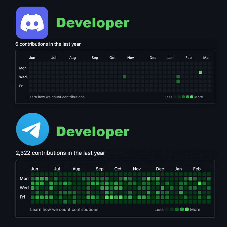 what is bro doing? @discord https://t.co/2xty7BCcJm