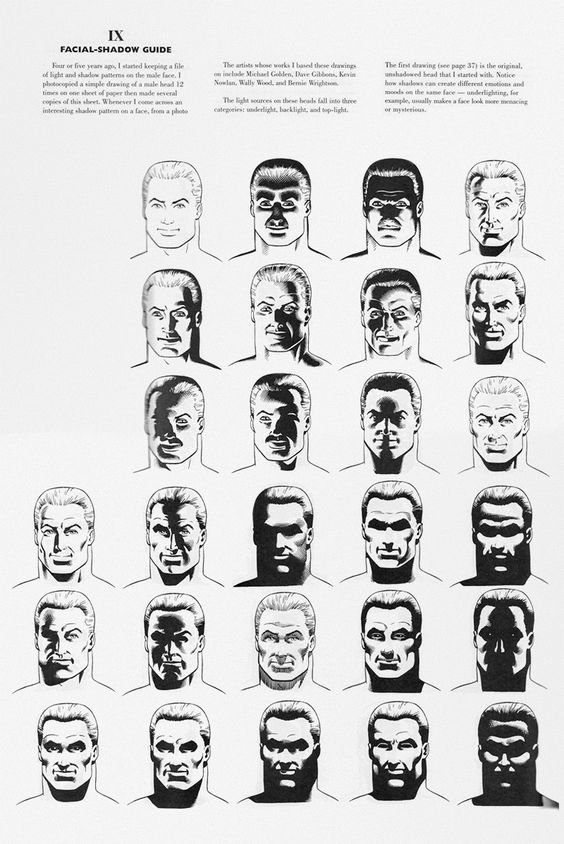 Facial-shadow guide... look how this guy render his shadows!!