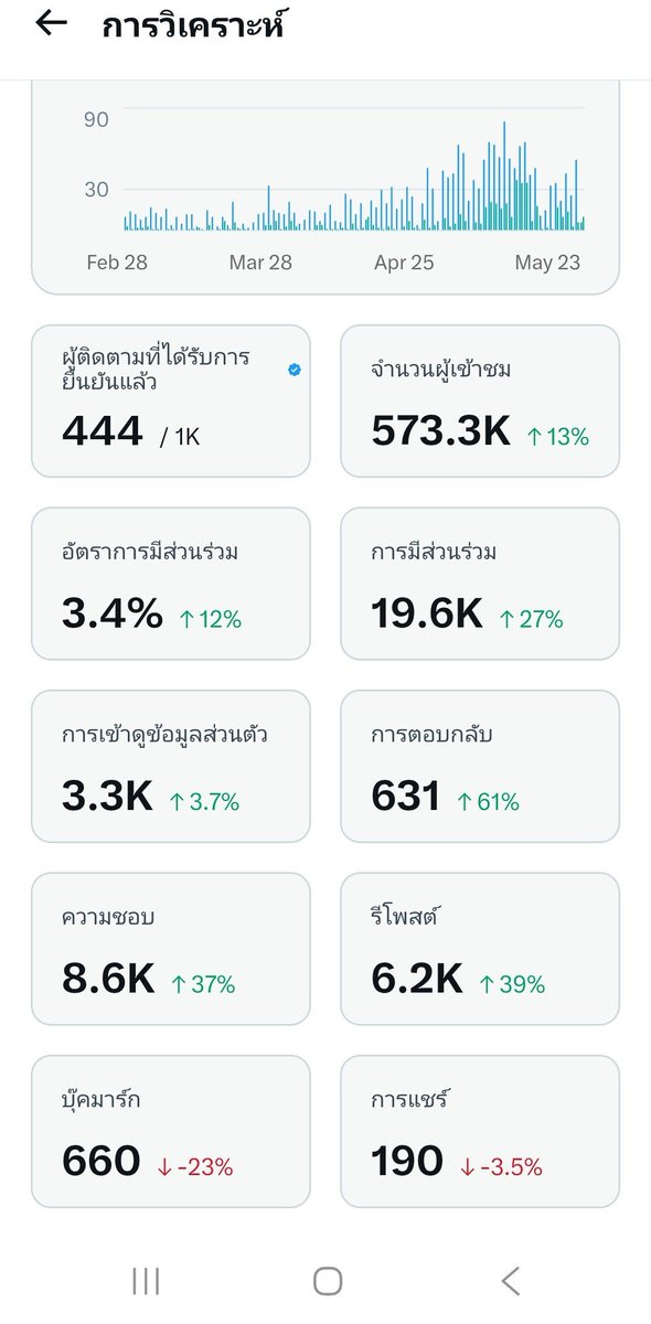 ㅡ โนซาย | NO-Saii 39 tweet media