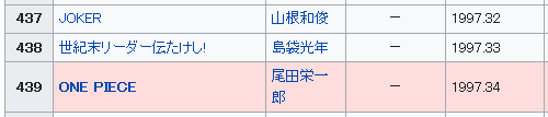 HamelnFilgaia's tweet photo. 山根和俊先生が1997年にジャンプで打ち切られた時の競争相手だった同期勢、本当にひどい
https://t.co/gFj8XQpmMv https://t.co/qhEfY8BNzB