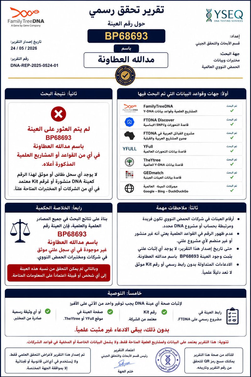 eali_aleutaybi's tweet photo. بعد ترويج بعض الحسابات المجهولةفي مواقع التواصل بوجود تحليل DNA ينسب عوازم القريات إلى“عوازم عطا”وأن العينة تعود إلى مدالله العطاونةبرقم BP68693تبيّن بعد البحث والتحقق.وبصدورتقرير مرفق يثبت عدم وجود أي عينة موثقة تحمل هذا الاسم أوالرقم في جميع شركات ومشاريع الحمض النووي المعروفة، https://t.co/c0C7GLOgqz