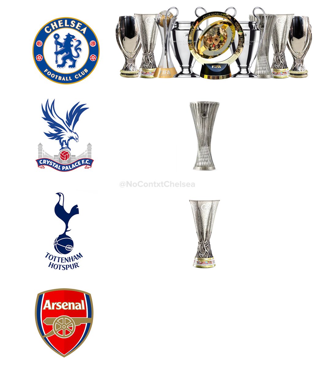 No Context Chelsea tweet media