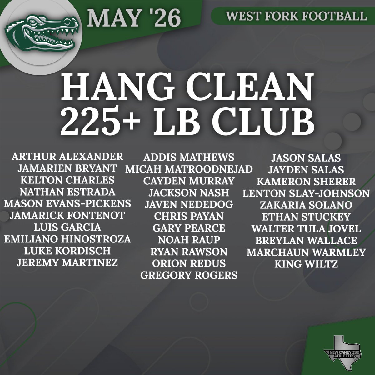 WFGatorFootball's tweet photo. 31 Gators HANG CLEAN over 225 Pounds! That is impressive. Great job of putting in the WORK this off-season!!! CHOMP!!!!! https://t.co/K3ecYPgMAt