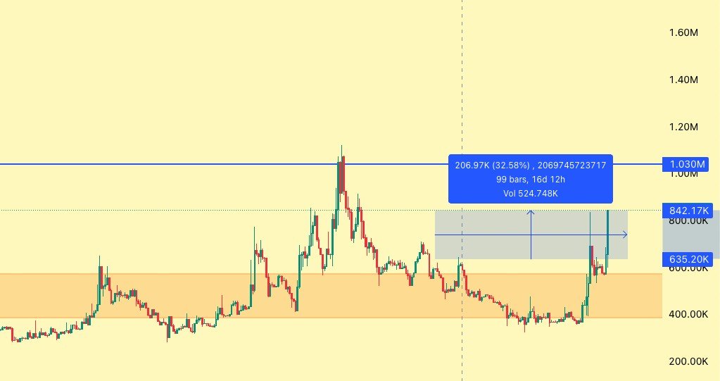 @MaxamedCrypto ayaa tweet muhiim ah ka qoray $KABUTO $CARDS