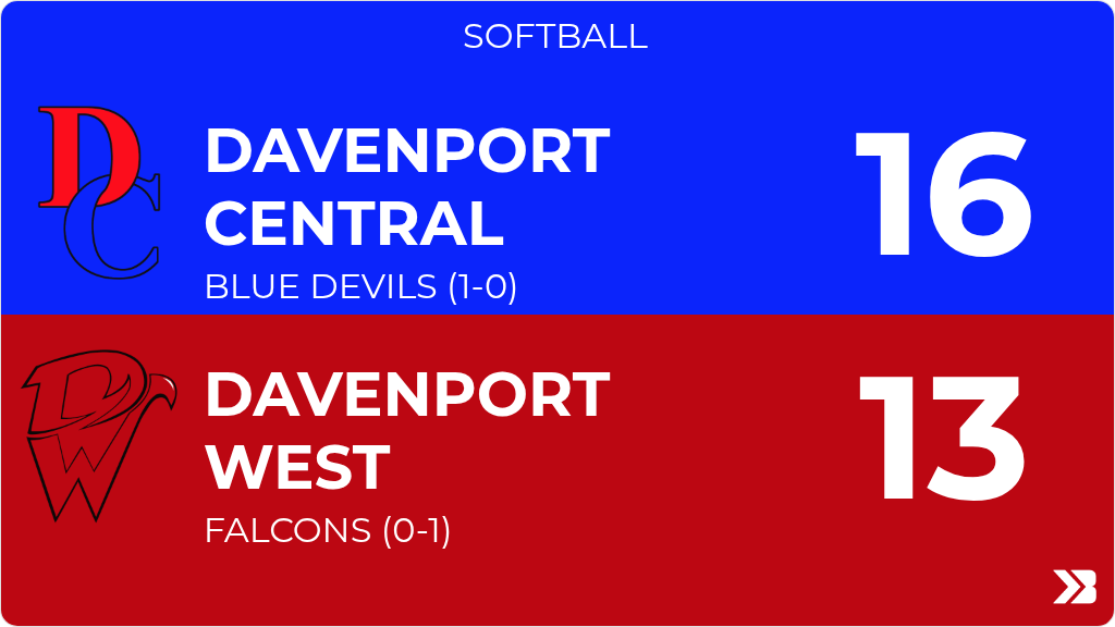 Davenport West Athletics tweet media