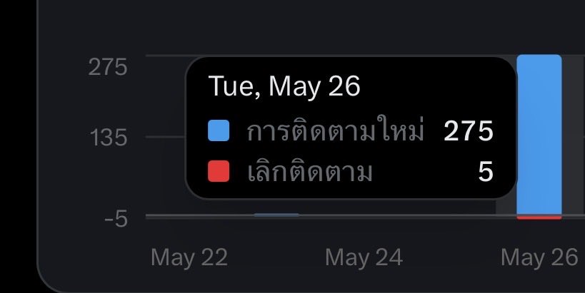 ૮𝑪𝒉𝒂ᰔ𝒂𝒓𝒆ྀིა tweet media