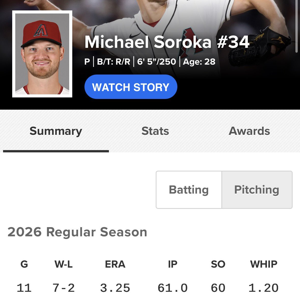 SSN_Dbacks's tweet photo. This is easily the most surprising part of the season so far! Erod and Soroka are playing out of their minds! https://t.co/j2LAcmv4fo