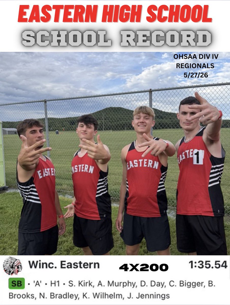 jordanrmichael's tweet photo. Not 1, not 2, but 3 record breaking runs for these Warriors! Sam Kirk, Aiden Murphy, Dalton Day and Carson Bigger etched their place in the EHS record books today at the regional track meet! 

Way to go, boys! @ADEHSEMS https://t.co/pMdNhlNhvk