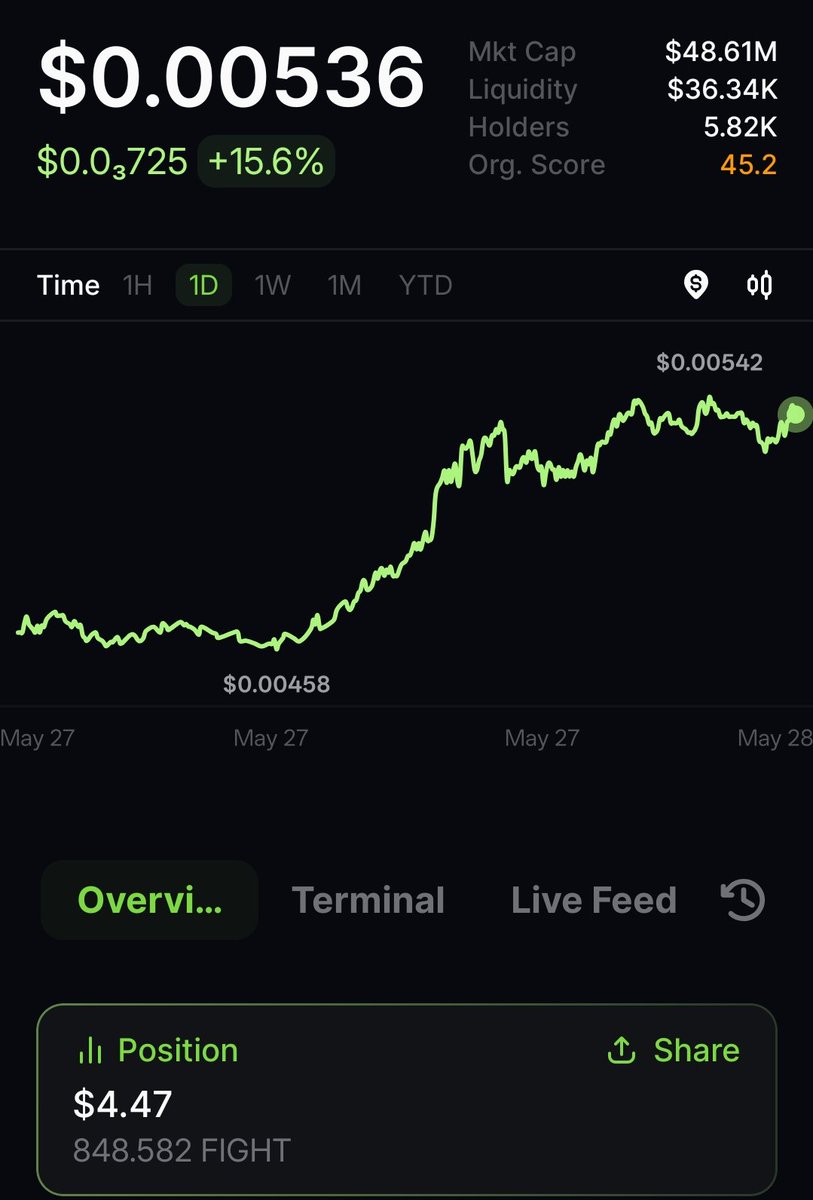 Loki crypto tweet media