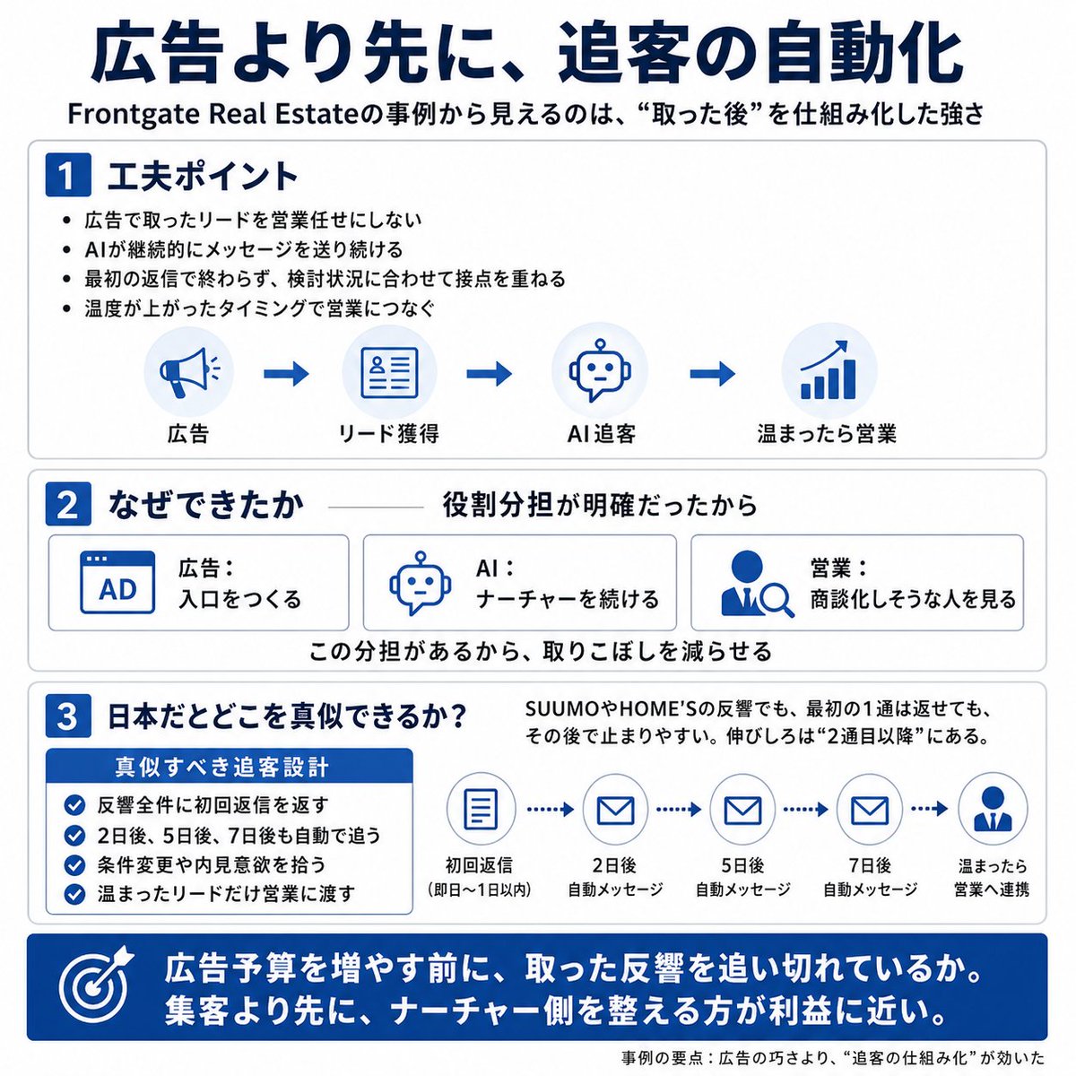 泉款太 | 不動産×AI tweet media