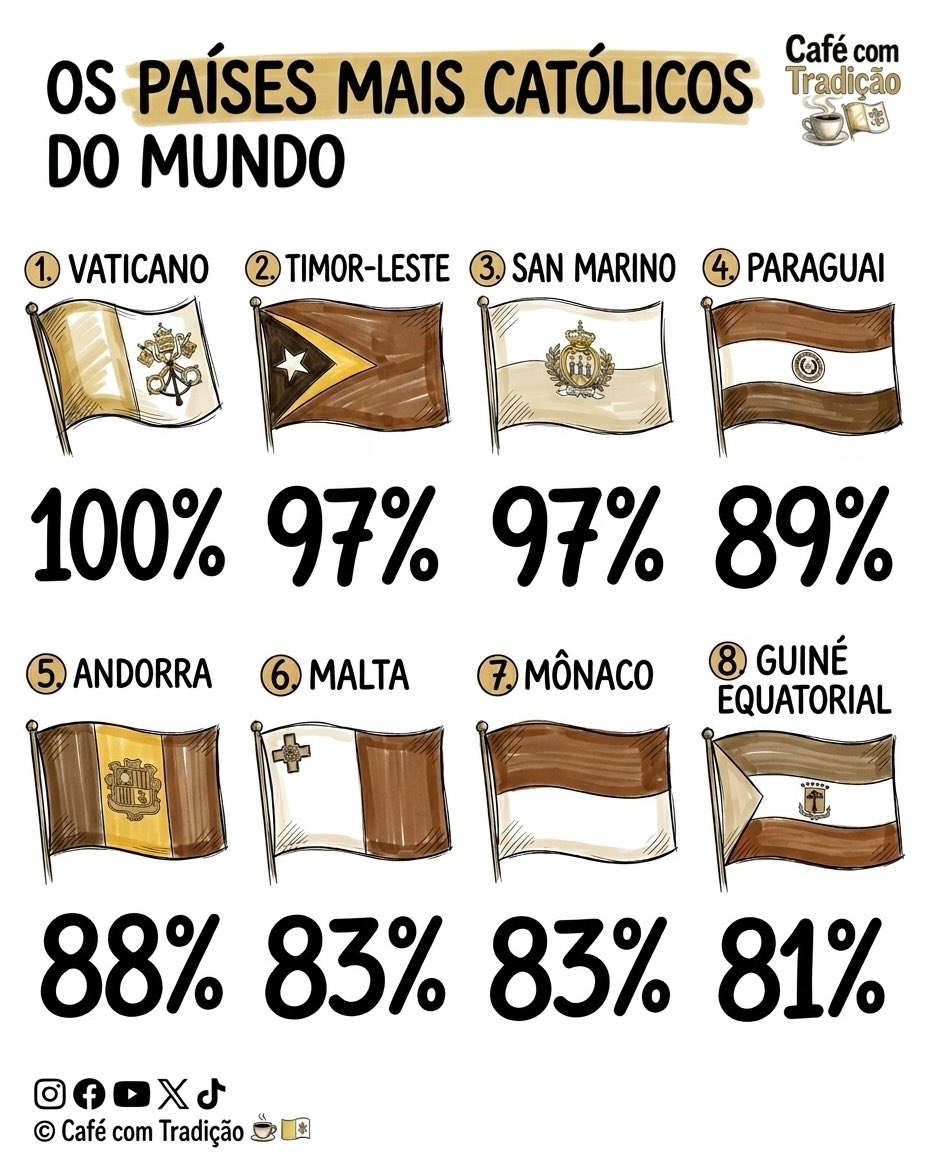 Café com Tradição ☕️🇻🇦 tweet media