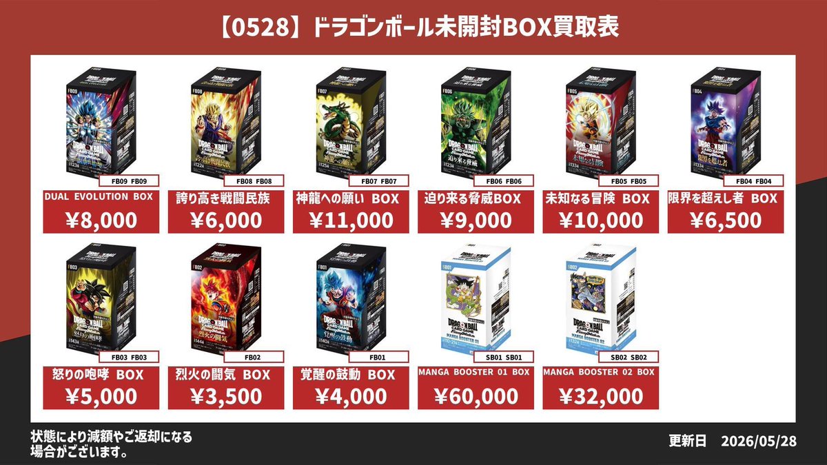 未開封BOX買取表(ワンピース/遊戯王/ドラゴンボール)