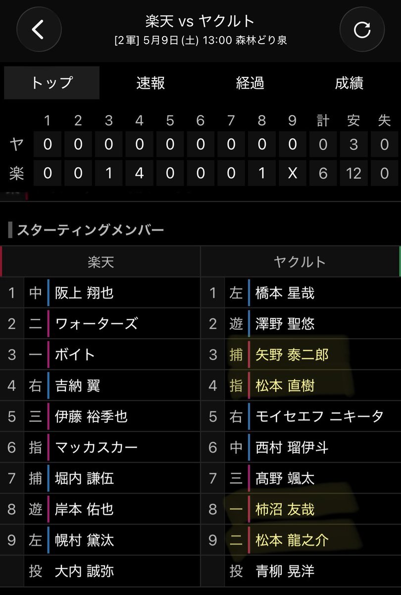 h_sorewata's tweet photo. 育成選手の2軍公式戦出場枠を5→7人に拡大
https://t.co/fUtjIjF5bm
>2軍でプレーする支配下選手の相次ぐ故障などで、出場メンバー9人中4人が捕手となるケースなどもあった。
#出場メンバー9人中4人が捕手となるケース https://t.co/EtYS8AwrZu