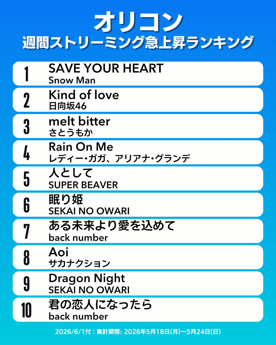 オリコン広報部【公式】 (@oricon_ranking) / Posts / X