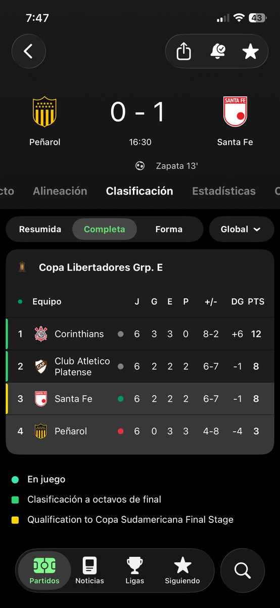 Daniel2709F's tweet photo. @SantaFe No pasaríamos así por la roja que tiene platense ? https://t.co/zilrSBMziY